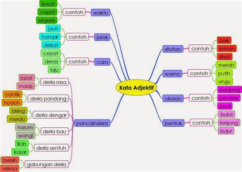 Menurut Buzan Metode Peta Minda Dapat Bermanfaat Untuk