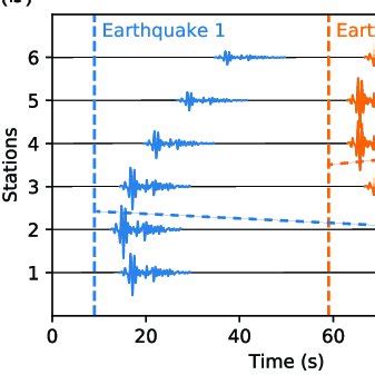 Schematic of earthquake event detection over a seismic network: (a ...