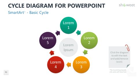 Cycle Diagrams For PowerPoint Showeet Diagram Powerpoint Diagram