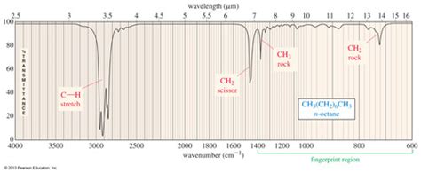 Ir Spectroscopy Functional Groups Flashcards Quizlet