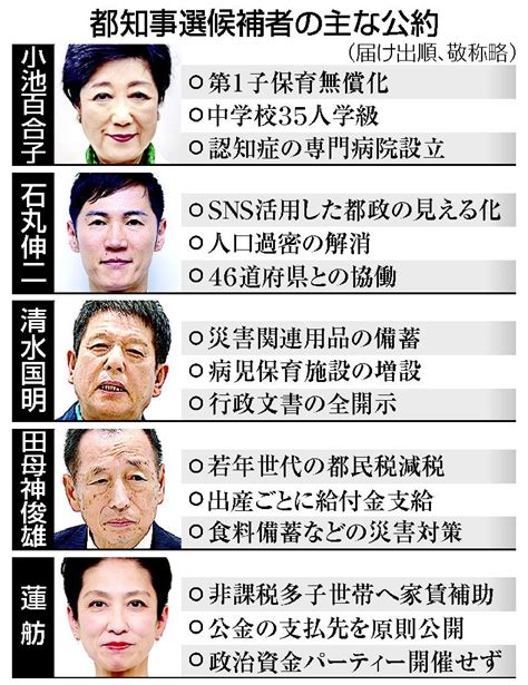 小池氏が都知事選でリード、蓮舫・石丸両氏が追随 速報！うわさのニュース