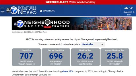 Abc Owned Stations Launch Neighborhood Safety Tracker Next Tv