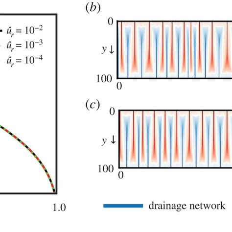 Steady State Simulation Results For Ci Using Three Different