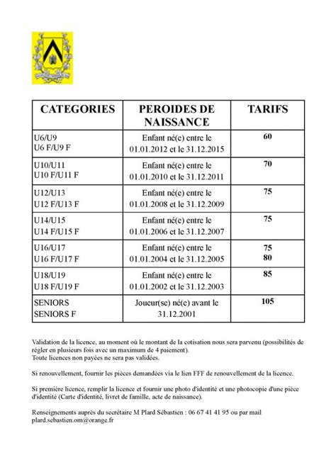 Les Aiglons Durtalois Licences Site De La Commune De Durtal