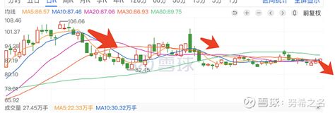 塞力斯即将暴跌 赛力斯sh601127 1尾盘拉升，非奸即盗2今天汽车，都有受 特斯拉 影响。3k线高位横屏许久了，就是不