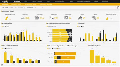 Hr And People Analytics Microsoft Power Bi