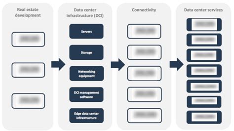 Data Centers Theme Analysis 2024 Trends Challenges And Opportunities