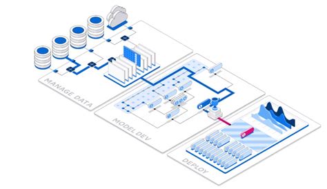 SAS generative AI strategy focused on industries, integration, last ...