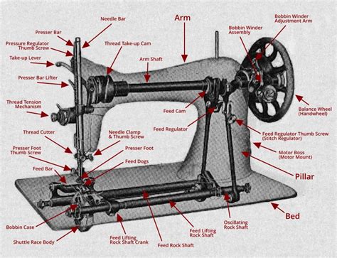 Singer Sewing Machine Bobbin Case Diagram Assembly Sing