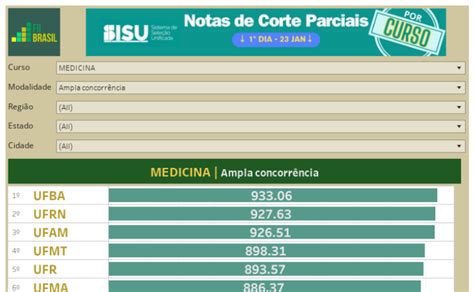 Workbook Notas De Corte Parciais Sisu Dia