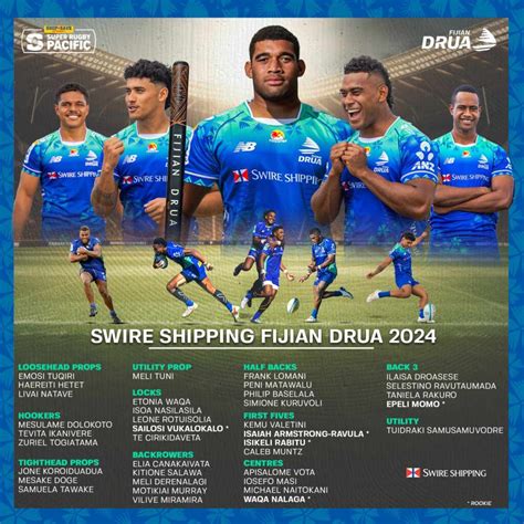 Fijian Drua Reveals Super Rugby Pacific Squad The Fiji Times