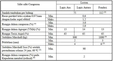 Kinerja Perkerasan Asphalt Concrete Wearing Course Ac Wc Pada