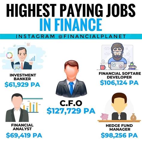 HIGHEST PAYING JOBS IN FINANCE Value Investing Investing Finance