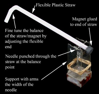 Simple Magnetometer Design You Can Build at Home in 10 Minutes - Detect Magnetic Minerals