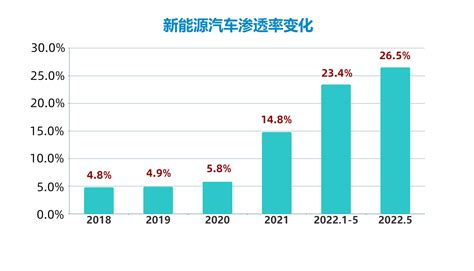 新能源車市場滲透率再創新高，消費者的購買理由發生重大變化 雪花新闻