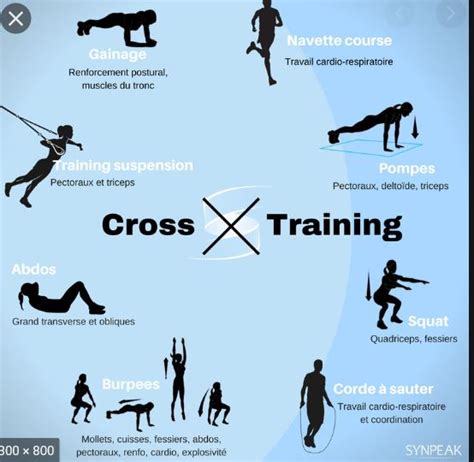 Cross Training Tabata Calmette Gym