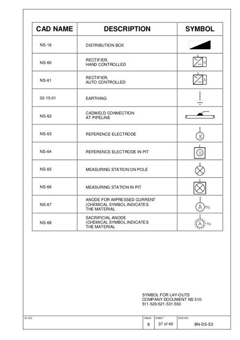 Electric Symbols Cad Library Autocad Drawing In Dwg 41 Off