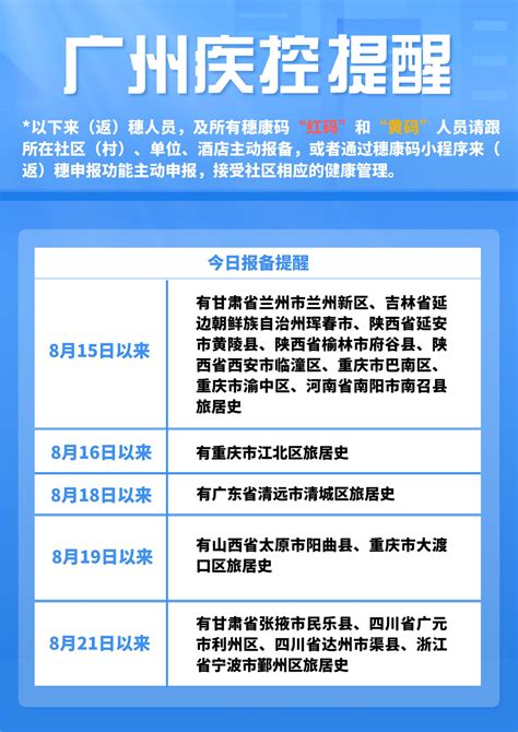 疫情通报 2022年8月23日广州市新冠肺炎疫情情况！广州市疫情防控政策→ 健康160