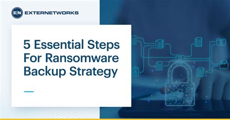 5 Essential Steps For Ransomware Backup Strategy