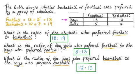 Question Video Finding The Ratio Between Two Quantities Using Tables