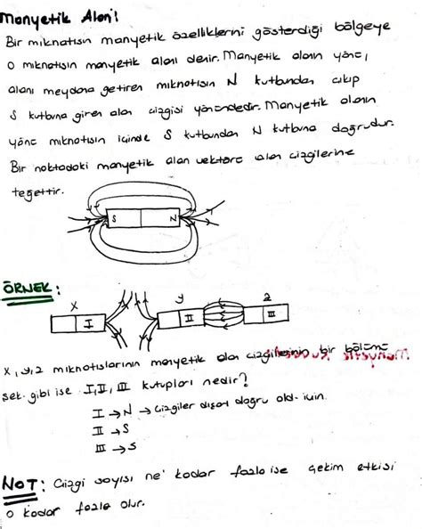 Manyetik Alan Ve Ak M M Knat Slar Ders Notlar Kunduz Kunduz