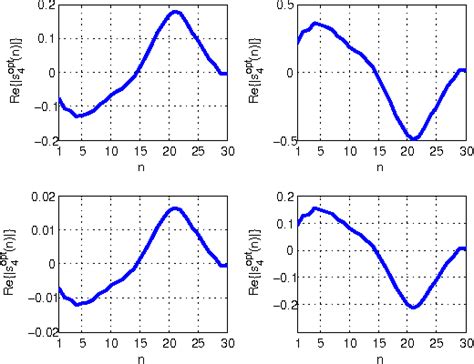 Figure 1 From MIMO Over The Horizon Radar Waveform Design For Target