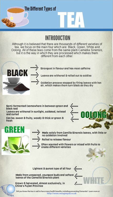 Types Of Tea Infographic Tea Infographic Tea Facts Types Of Tea