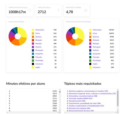 Tutoria 10 Benefícios Para O Ensino Aprendizagem Dos Alunos