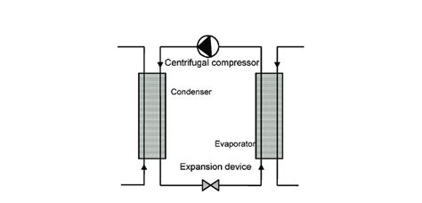 Schematic Diagram Of A Typical Centrifugal Chiller Download Scientific Diagram