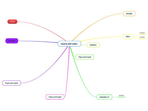 teoría del color Mind Map