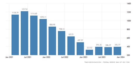 美国 - 按揭贷款 | 2003-2023 数据 | 2024-2025 预测 