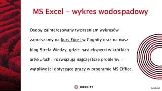 Cognity Kurs Excel Wykres Wodospadowy PPT