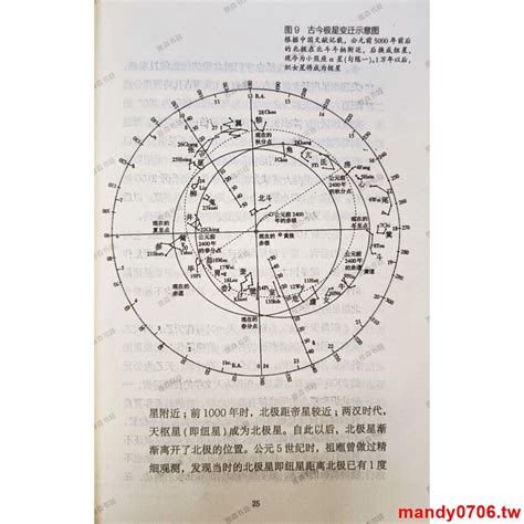 暢銷xsad中國古代天文知識叢書全三冊 星空解碼天文歷法二十八宿 陳久金 蝦皮購物