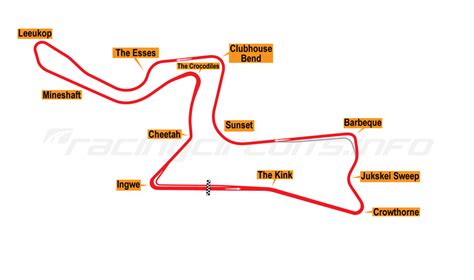 Kyalami - RacingCircuits.info