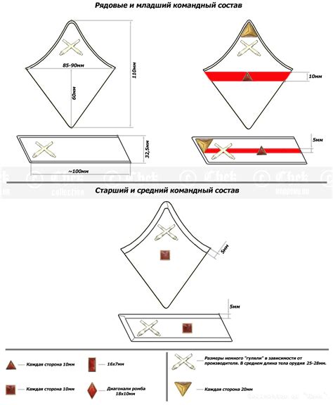 Петлицы Красной Армии 1940-1943 гг. — Истребители танков в Красной Армии