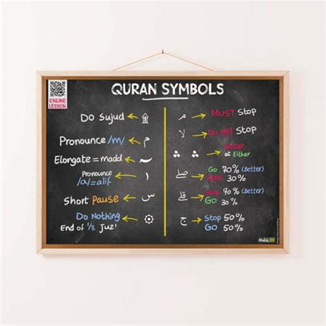 Symbols Of The Quran Infographic Poster Landscape Arabic101 Store