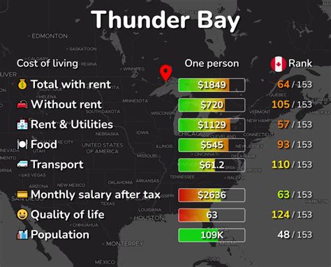 Thunder Bay Cost Of Living Prices For Rent And Food 2024