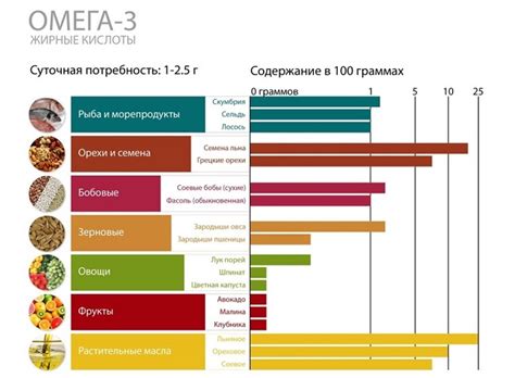 Лучшие витамины для мозга и памяти