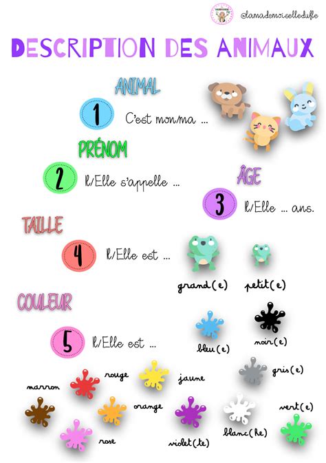 Description des animaux