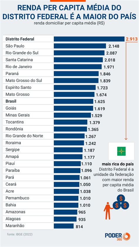 O Que Significa Per Capita - 10