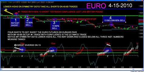 Day Trading The Futures On Line Futures Day Trading Room For Crude Oil