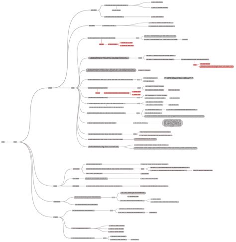 21 其他 Coggle Diagram