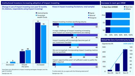 Esg Impact Impact Investing In Asia