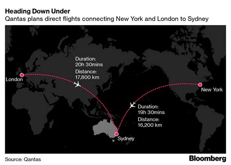 Worlds Longest Flights Put On Hold As Virus Upends Plans Moneyweb