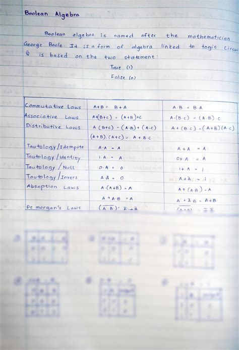 Solution Boolean Algebra Studypool