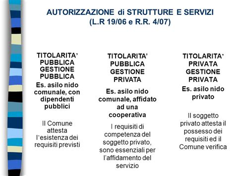 Manfredonia LOSSERVATORIO ZONALE DELLAMBITO DI MANFREDONIA Lanalisi