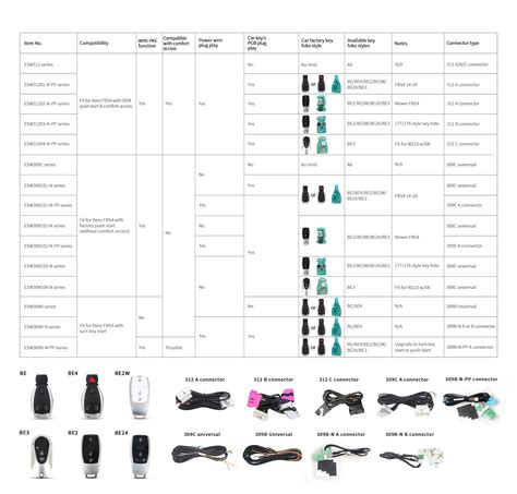 VD23217-Connector For Keyless Entry System ESW312-B | VVDI