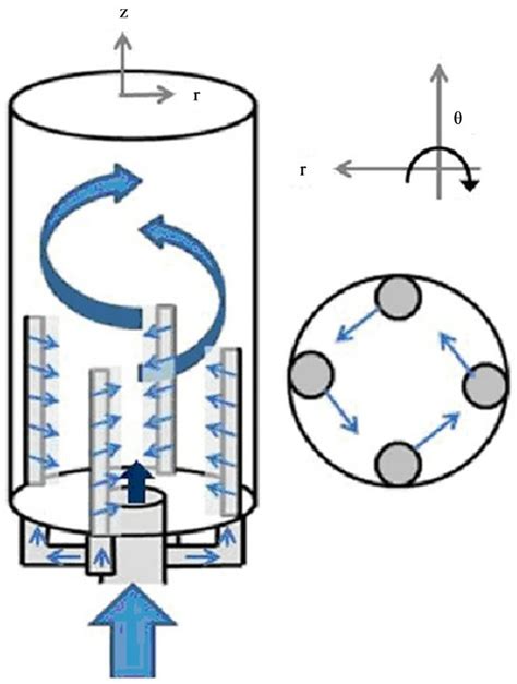 Three Dimensional Numerical Analysis Of Two Phase Flow Separation Using