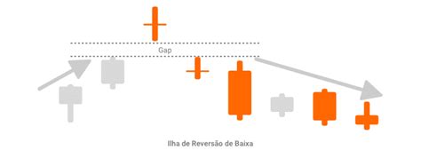 Padr Es De Candle Guia Completo Para Interpretar Gr Ficos