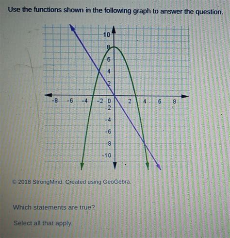 Use The Functions Shown In The Following Graph To Answer The Question